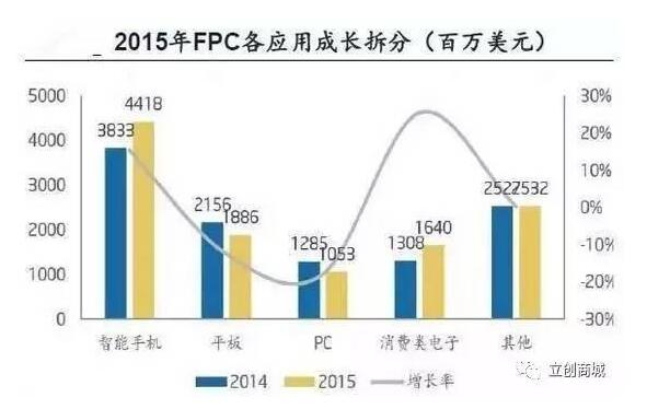 孝感PCB人才招聘信息及行业发展趋势探讨