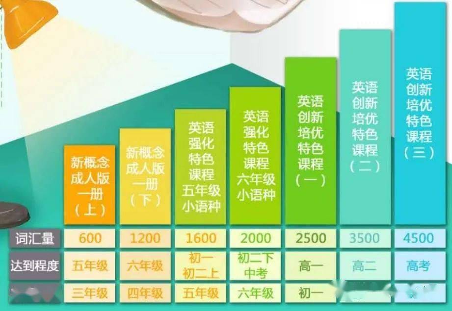 小学在线英语学习机构，探索新时代教育模式的新路径