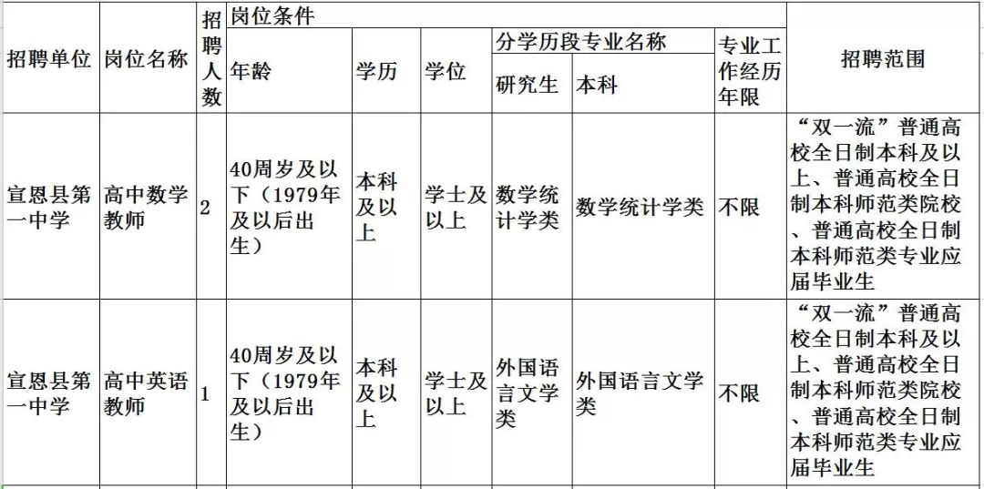 逍林招工最新招聘信息及其影响