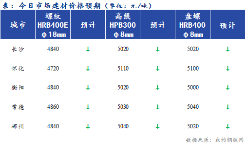 湘潭钢材价格今日报价表及其市场走势分析