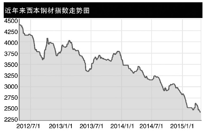 湘西最新钢材价格走势图分析与展望