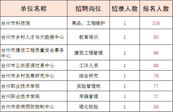 萧山事业单位招聘网——探索事业单位招聘的新天地