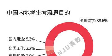 湘潭有雅思培训吗？——探寻湘潭雅思培训市场现状与发展趋势