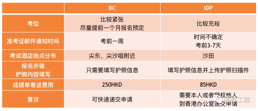 香港雅思培训类型深度解析