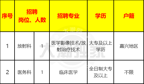 斜桥招工信息最新招聘动态