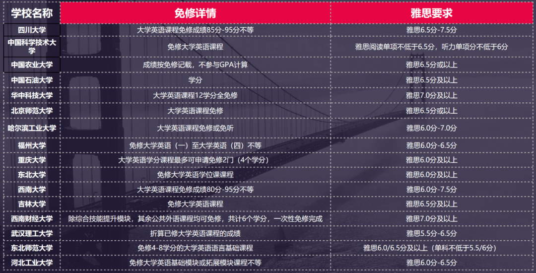 萧山雅思培训排名，探寻最佳学习伙伴，助力留学梦想起航