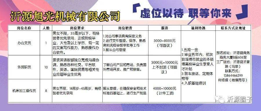 咸平招工信息最新招聘动态及就业市场分析