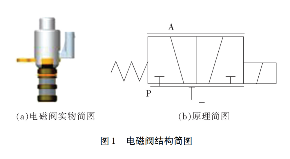 湘君电磁阀电流，技术解析与应用探讨