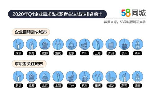 咸阳招聘信息丰富多样，58同城成为求职者的首选平台