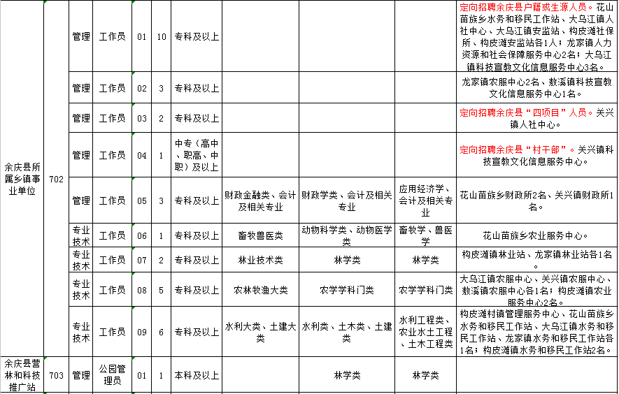 仙桃招工网最新招聘信息概述