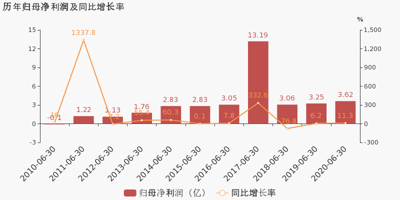 香港澳门与广府文化，归属与认同的探讨