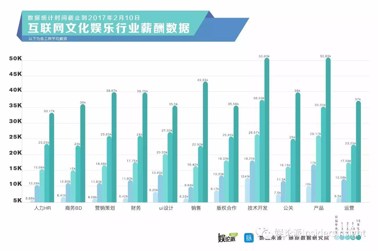 萧县人才涂料招聘信息及行业发展趋势探讨