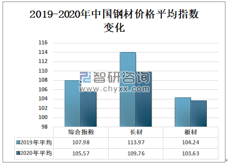 咸宁钢材价格今日走势分析