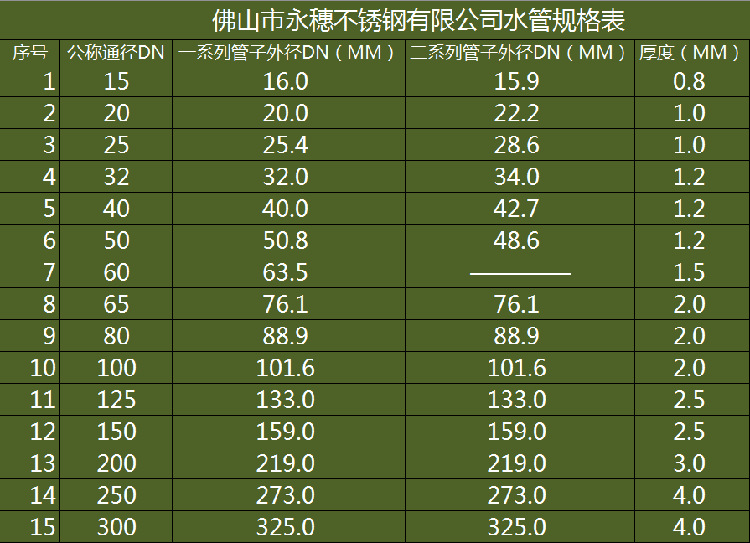 仙桃不锈钢管型号价格表详解