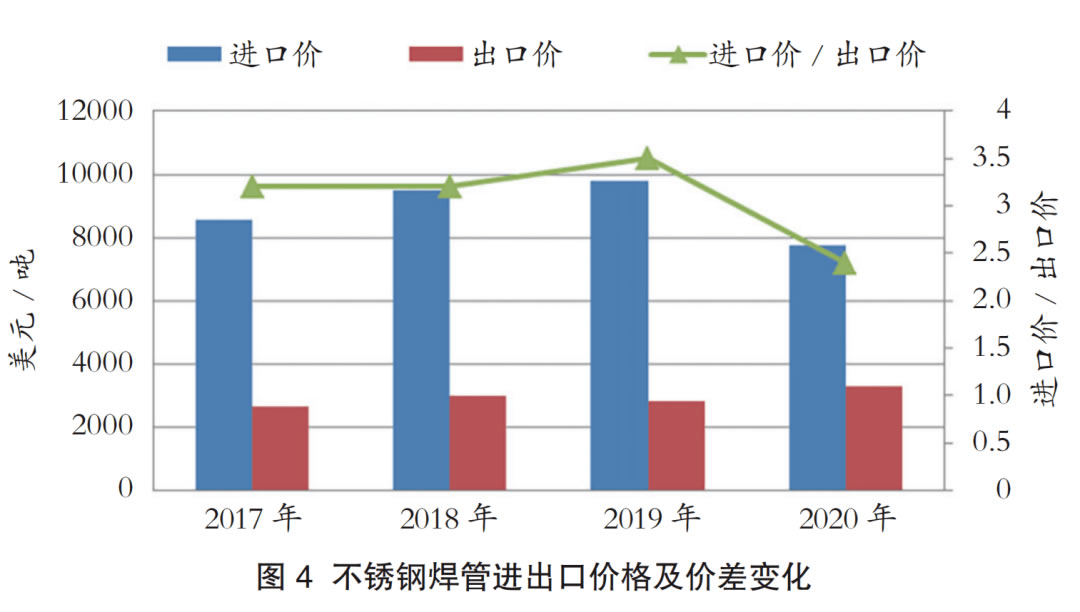 先进不锈钢管市场价格的动态分析