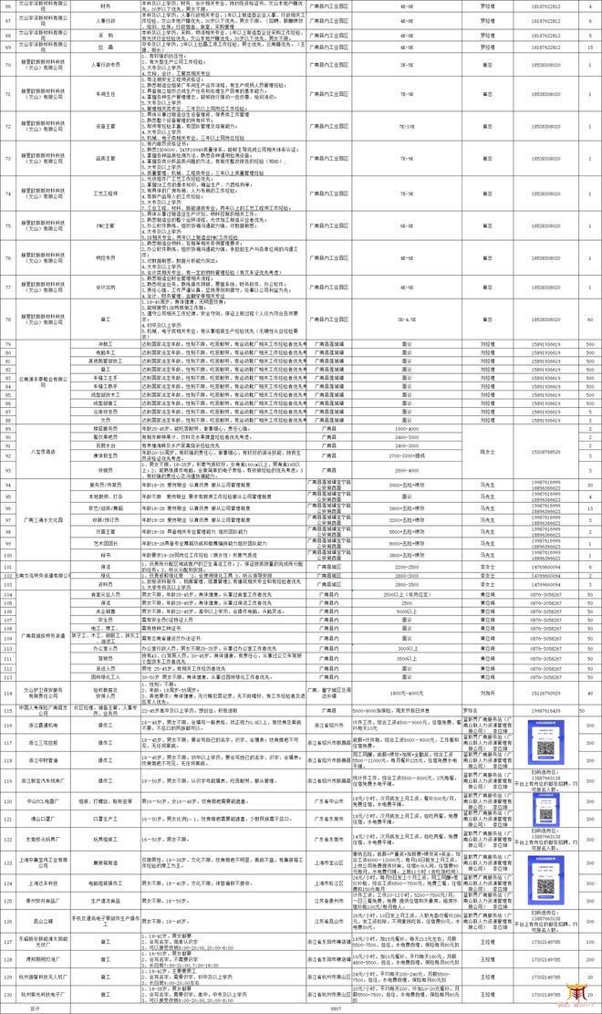 小河边最新招聘信息及招工动态