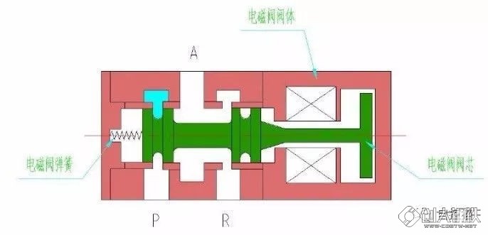 先导式电磁阀原理，深度解析与应用探讨