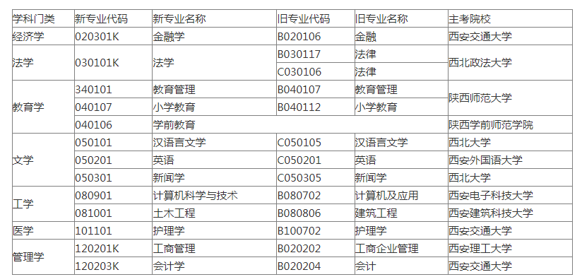 咸阳自考网，一站式服务平台助力个人成长与梦想实现