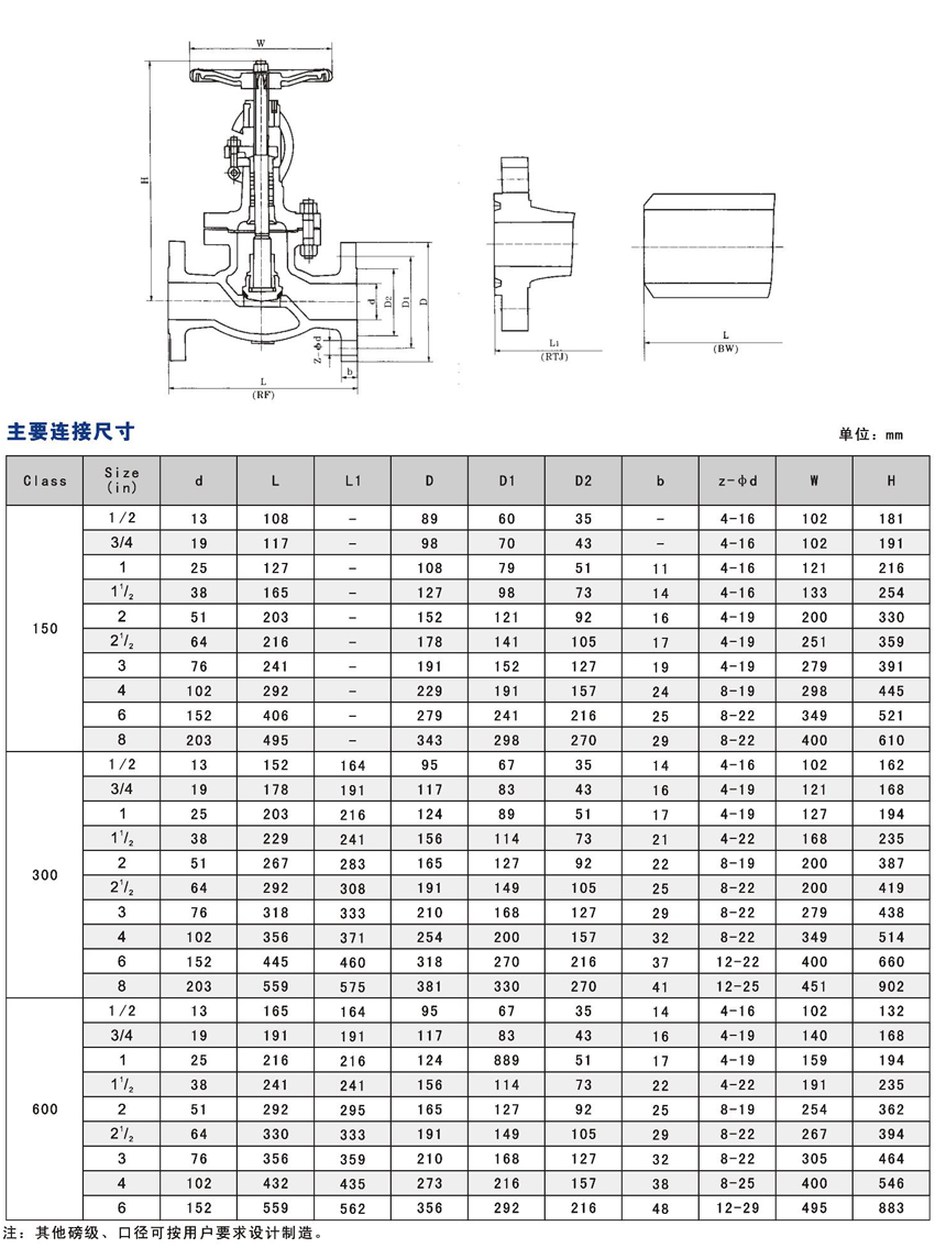 销售优质不锈钢氧气截止阀，性能卓越，安全可靠