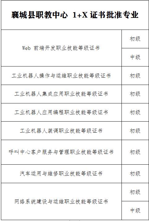 襄城招聘人才市场，连接企业与人才的桥梁