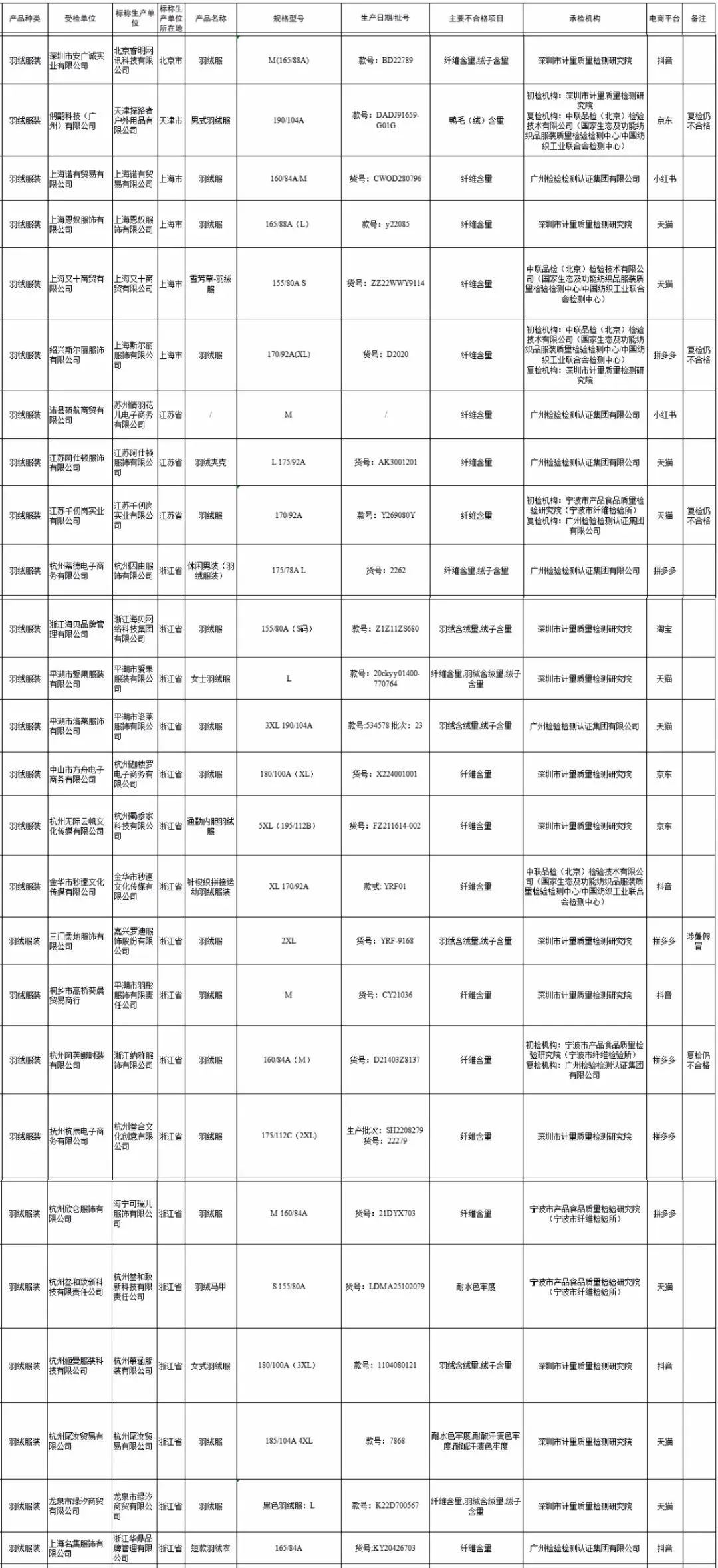 消防公务员的报考条件及其重要性