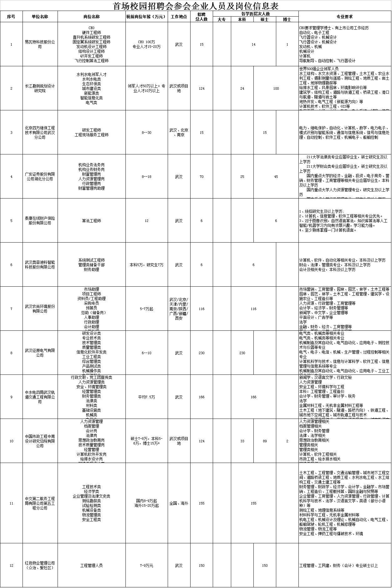 下午招工信息最新招聘动态及趋势分析