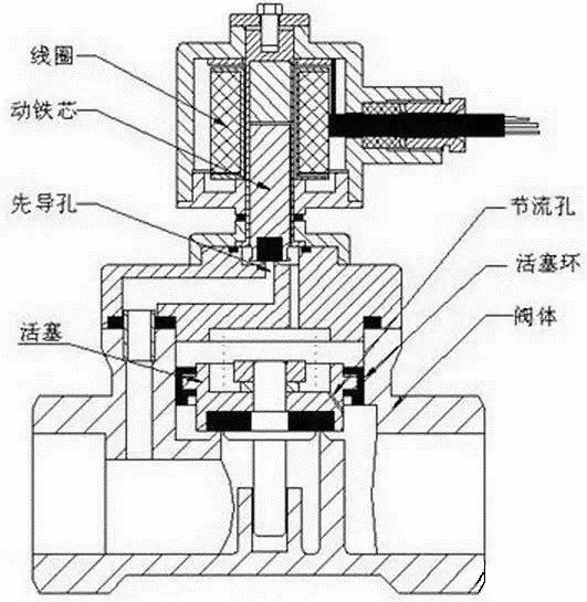 先导式电磁阀原理图，深度解析构造与工作原理