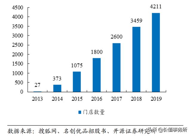 县城十元店的投资需求分析