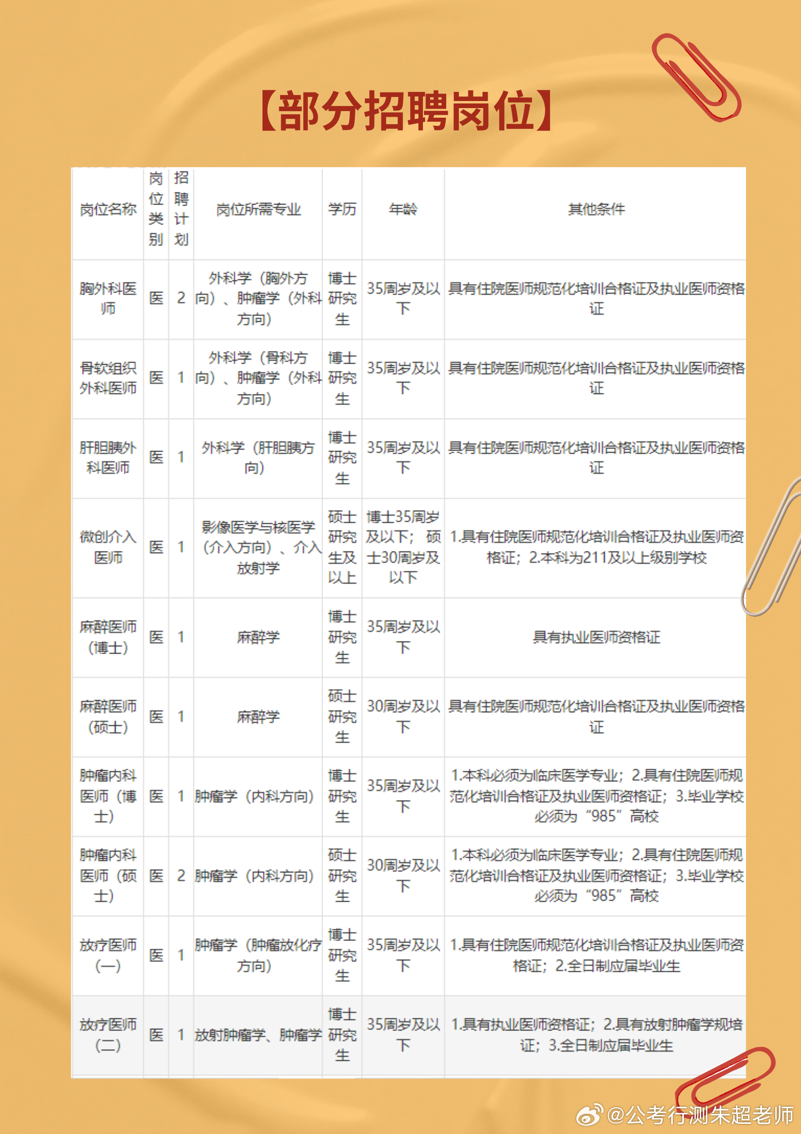 咸阳医卫人才招聘信息网——搭建健康事业的人才桥梁