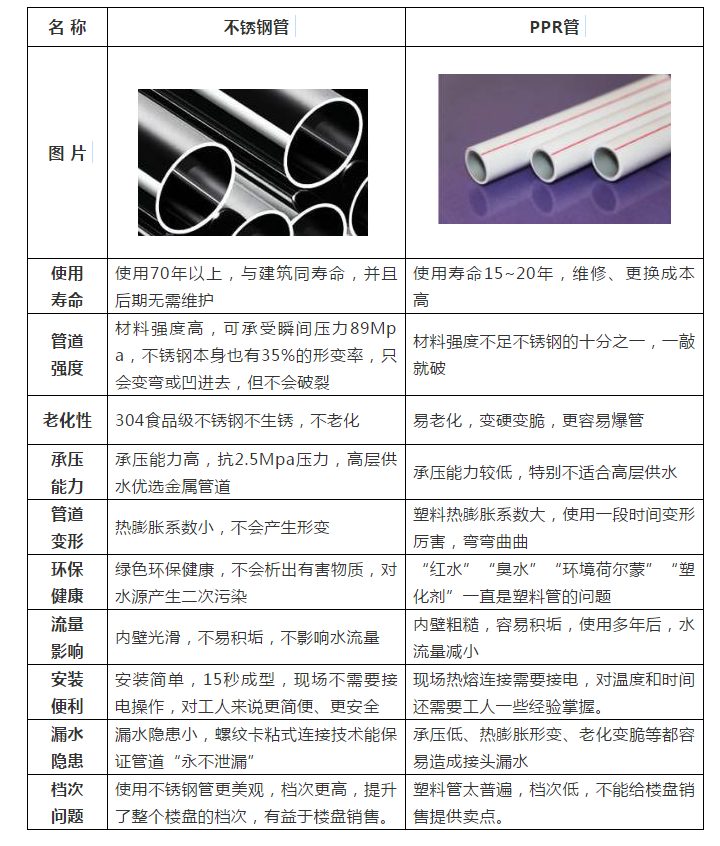 下水道管不锈钢管价格表及其优势分析