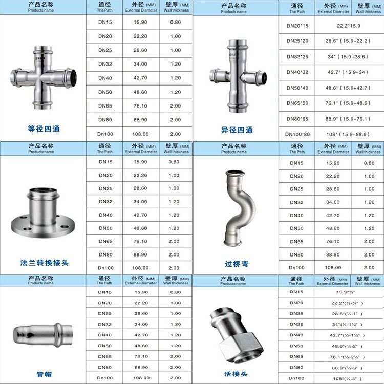 下水不锈钢管道型号及其应用