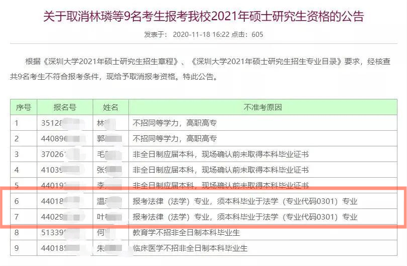 咸阳护理公务员报考条件详解