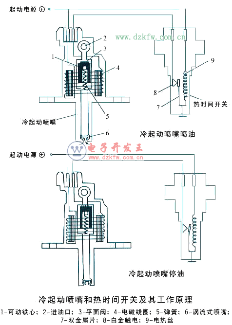 消防供应电磁阀，核心组件的角色与重要性