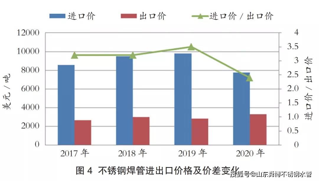 下水道不锈钢管价格，市场分析与购买指南