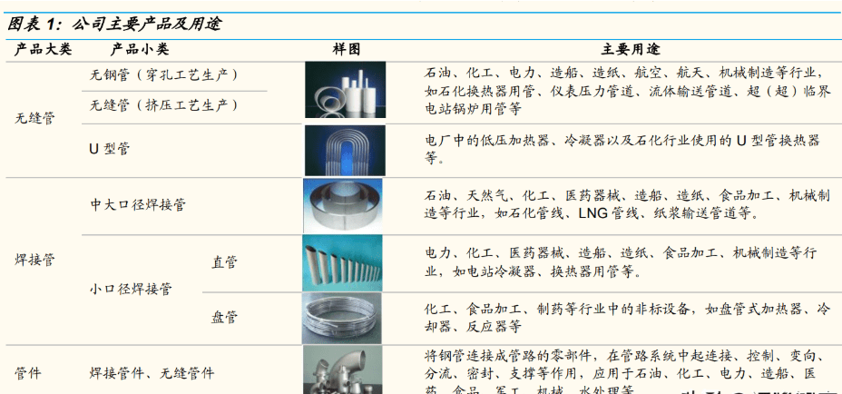 先进不锈钢管，价格与质量之间的优选策略