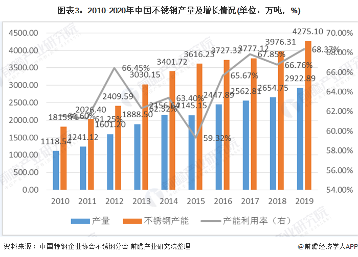 先进不锈钢管报价，市场分析与趋势预测