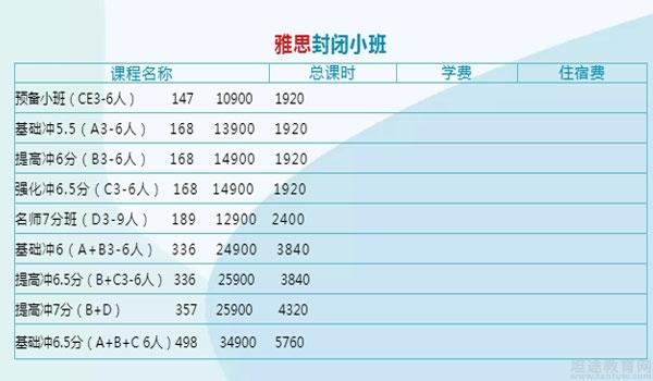 萧山学雅思培训学费分析