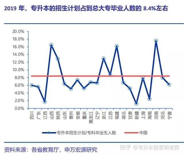 现在专升本难吗？探讨专升本考试的挑战与机遇