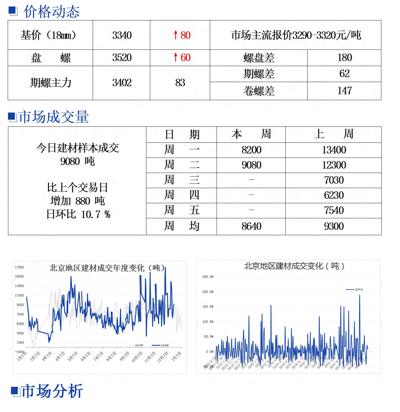 2025年1月9日 第13页