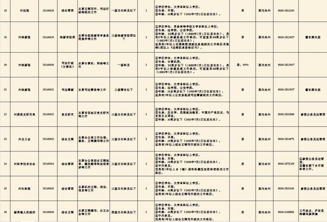 乡镇公务员报考遴选条件详解