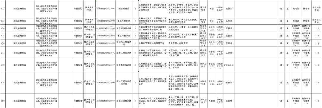 咸宁人才公司招聘网，连接人才与企业的桥梁