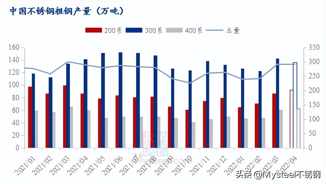 襄阳不锈钢管材价格，市场分析与趋势预测