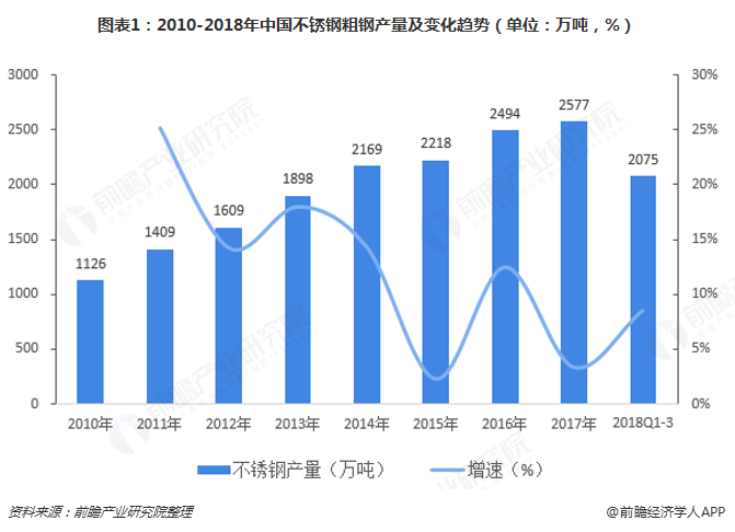 襄阳市不锈钢管价格，市场分析与趋势预测