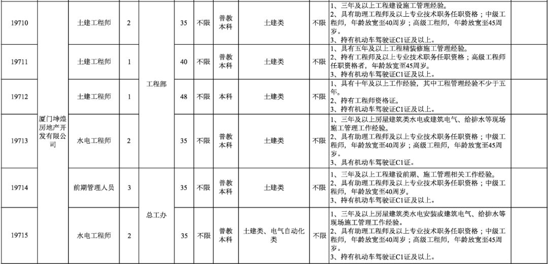 翔安招工信息最新招聘动态深度解析