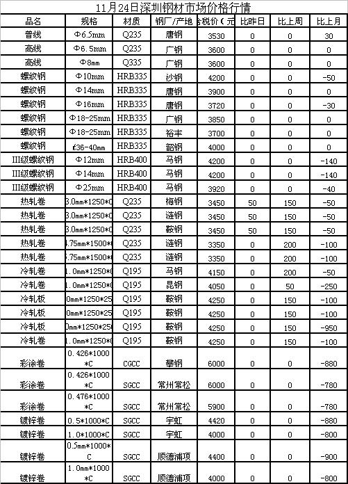 咸宁钢材价格今日行情分析