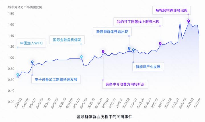 最新小区招工信息全面解析，就业机会与求职指南