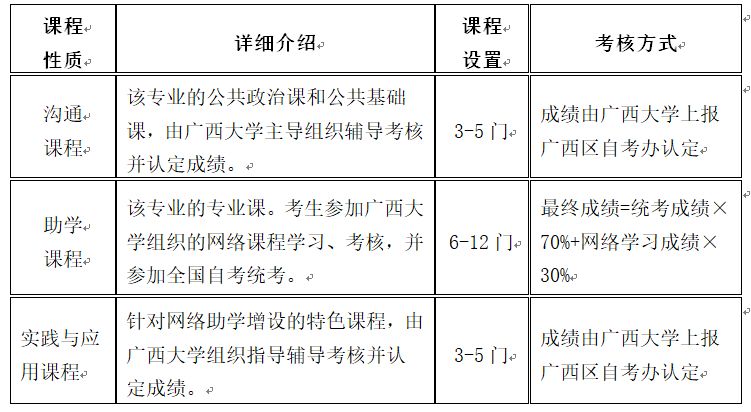 小程序广西自考网，助力广西学子实现自我提升的梦想舞台