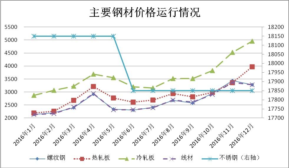 湘潭钢材市场走势分析，近期钢材价格动态及预测