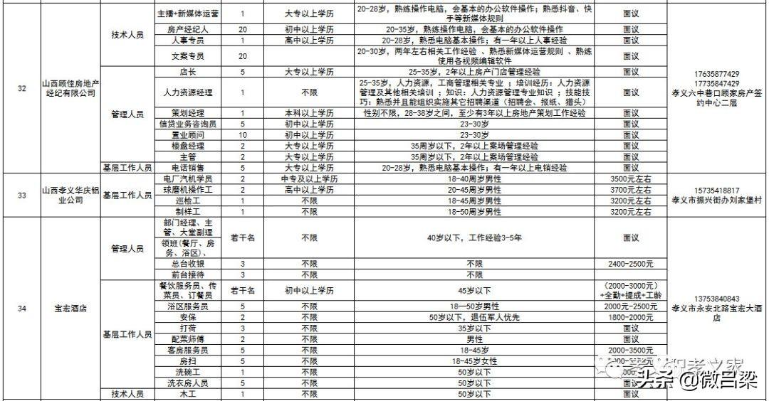 孝义招工最新招聘信息及就业市场分析