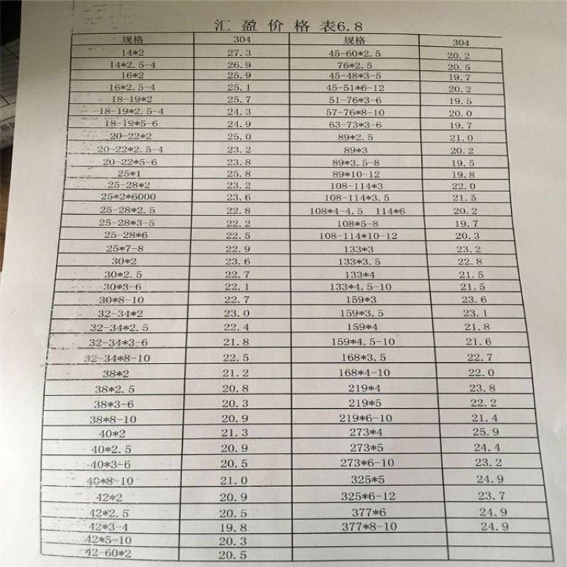 襄阳地区316不锈钢管价格分析